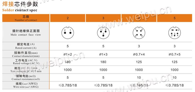 米乐网页版入口